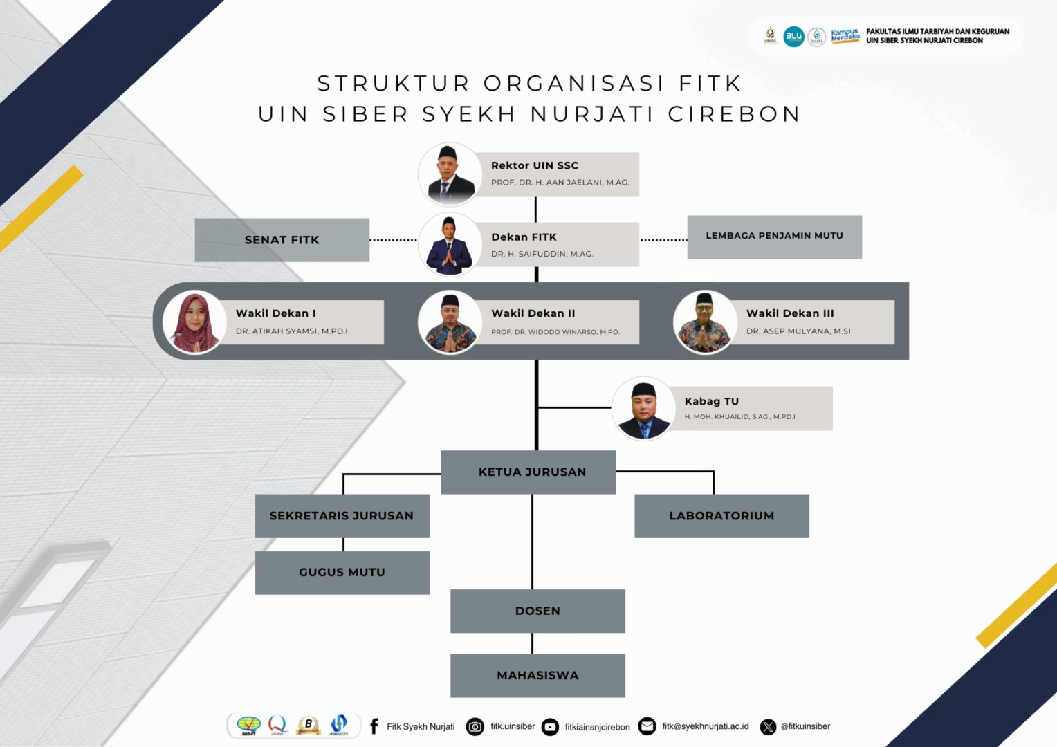 Struktur Organisasi