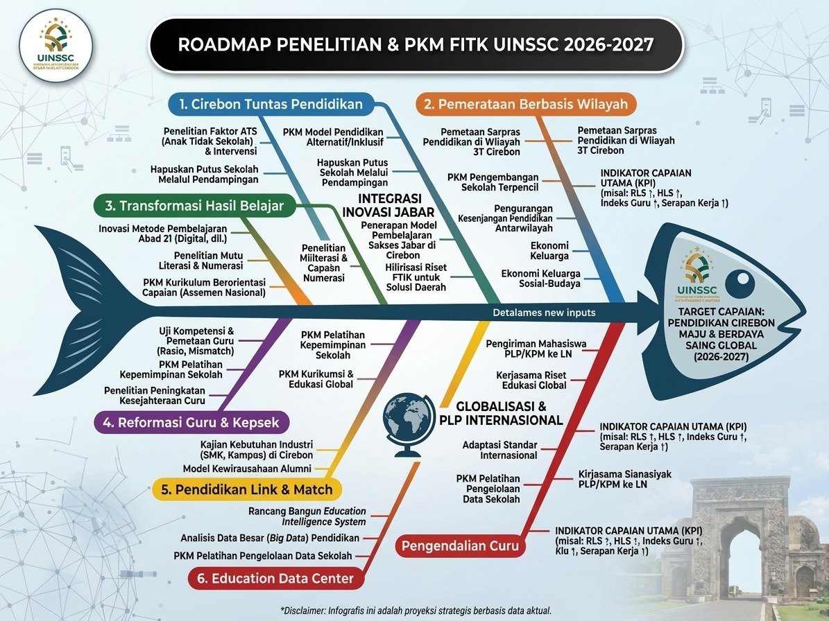 Road Map PKM FITK 2026